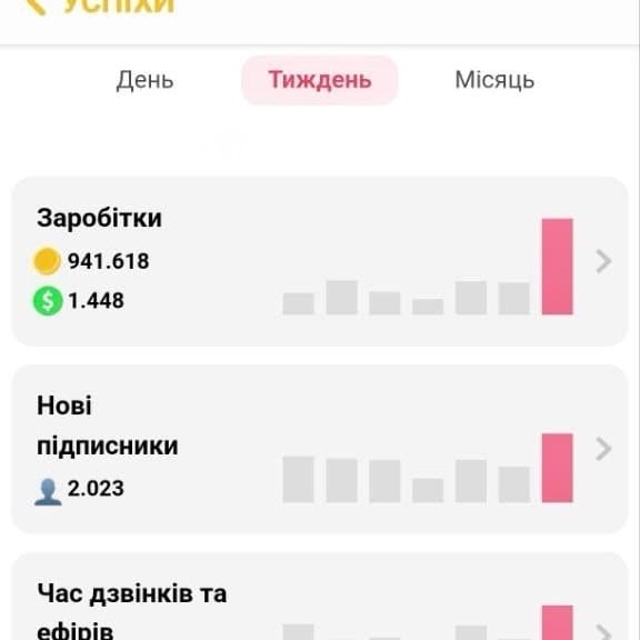 Тижневий результат