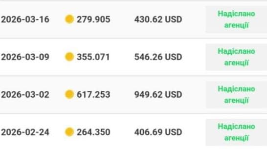 Останні тижневі виведення