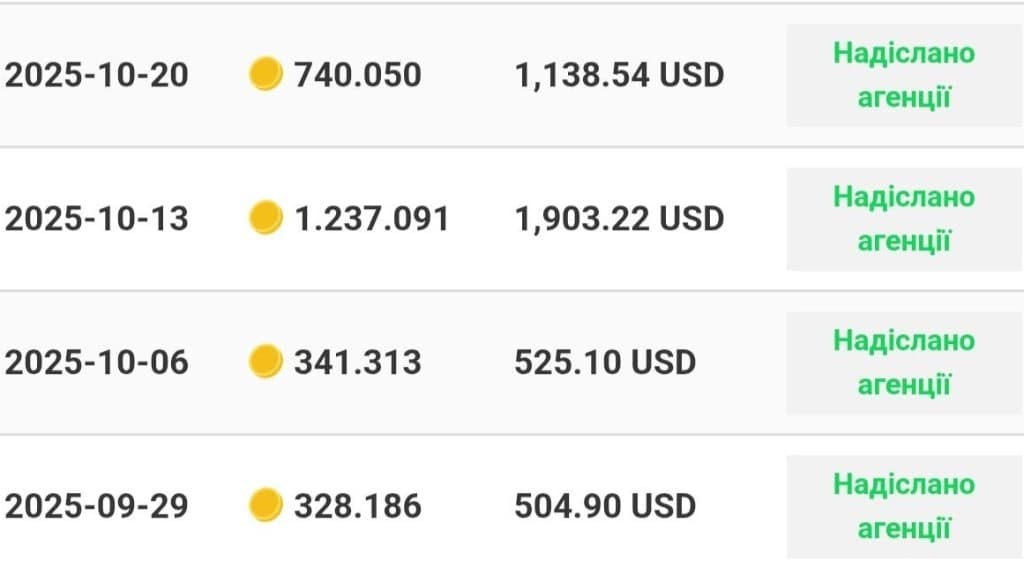 Тижневі виведення